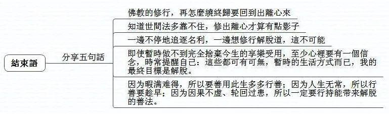 《佛法修學概要》009-012集研討_管理_臨終_土宗