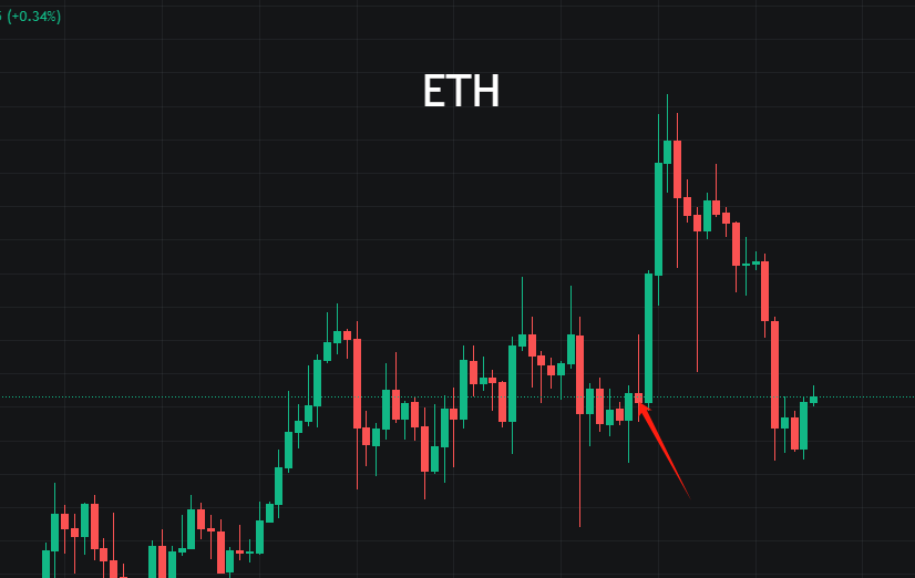 原创
            BTC重回42000，市场又变回原来的那个市场？
