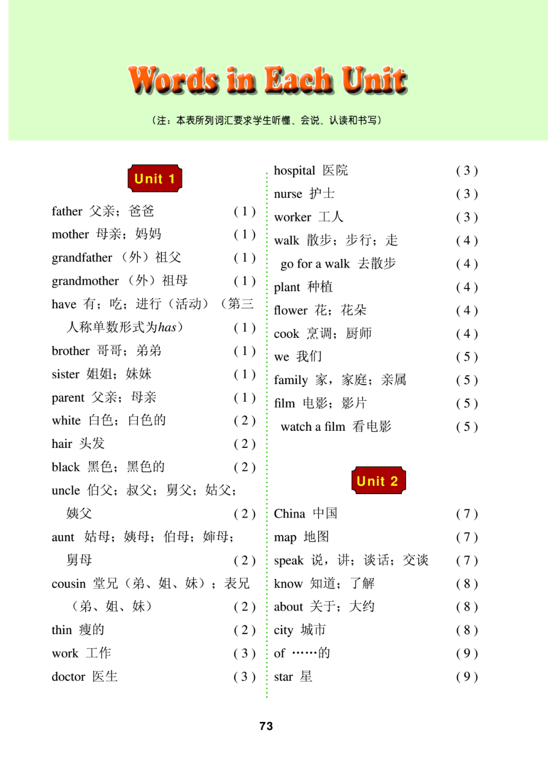 五年级上册的单词照片图片