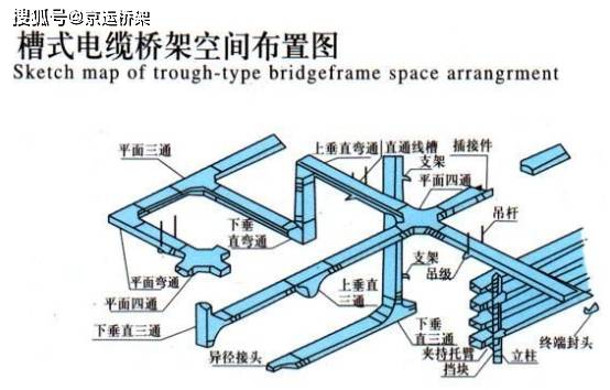 電纜橋架知識大全(1)_性能_保護_結構