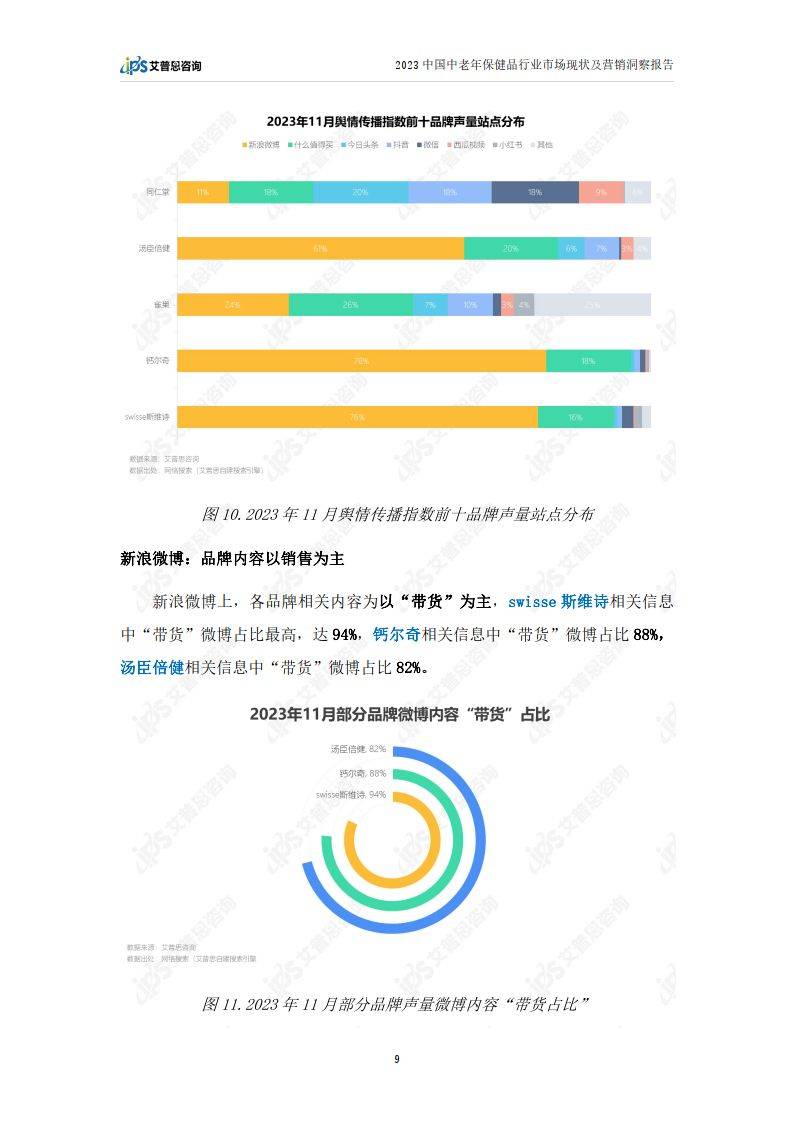 保健品的网络营销方案_保健品的网络营销方案设计