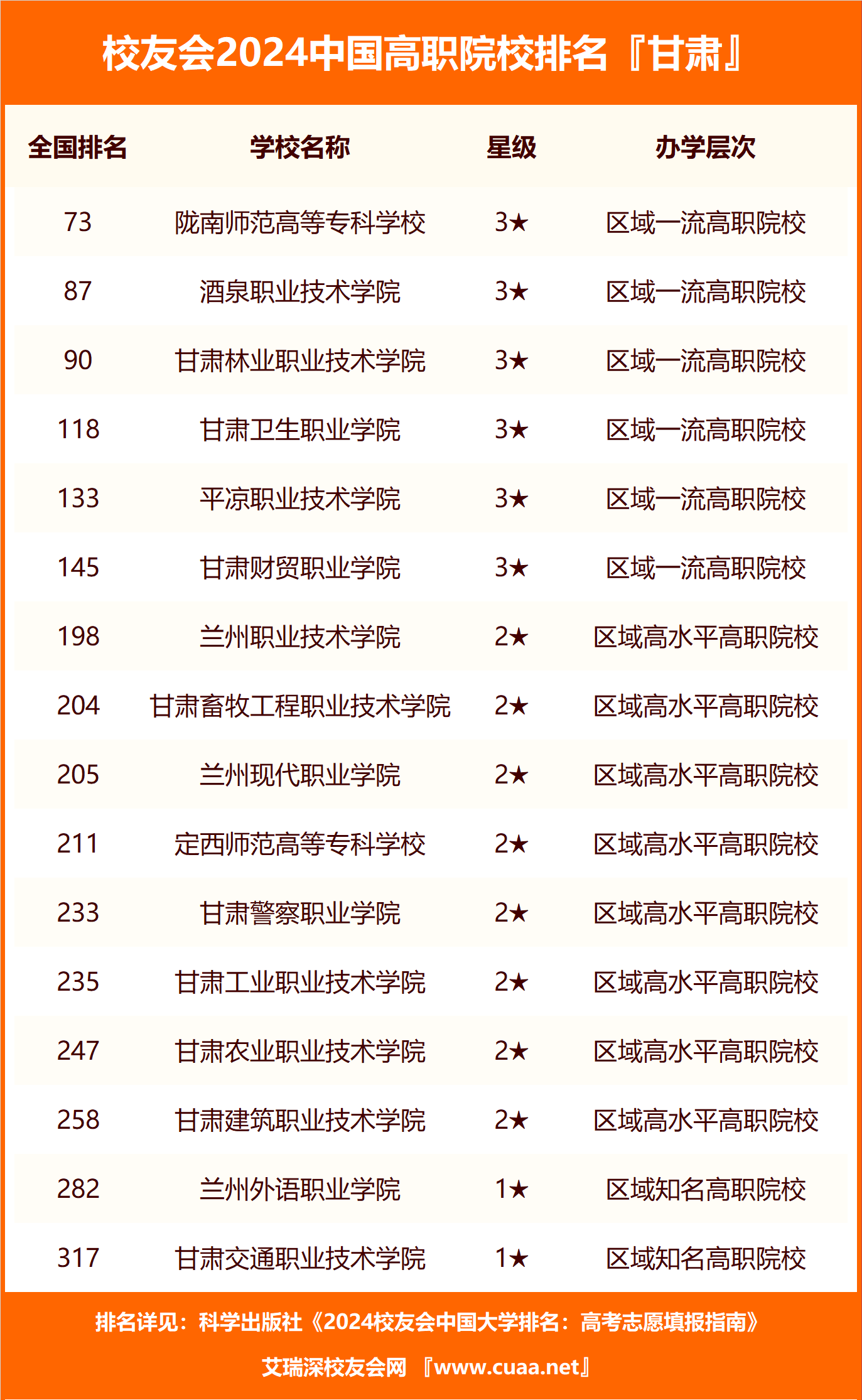 校友會中國大學排名是由全國第三方大學評價機構艾瑞深校友會網(caaa