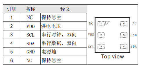 【外設移植】使用m61開發板驅動aht20溫溼度傳感器