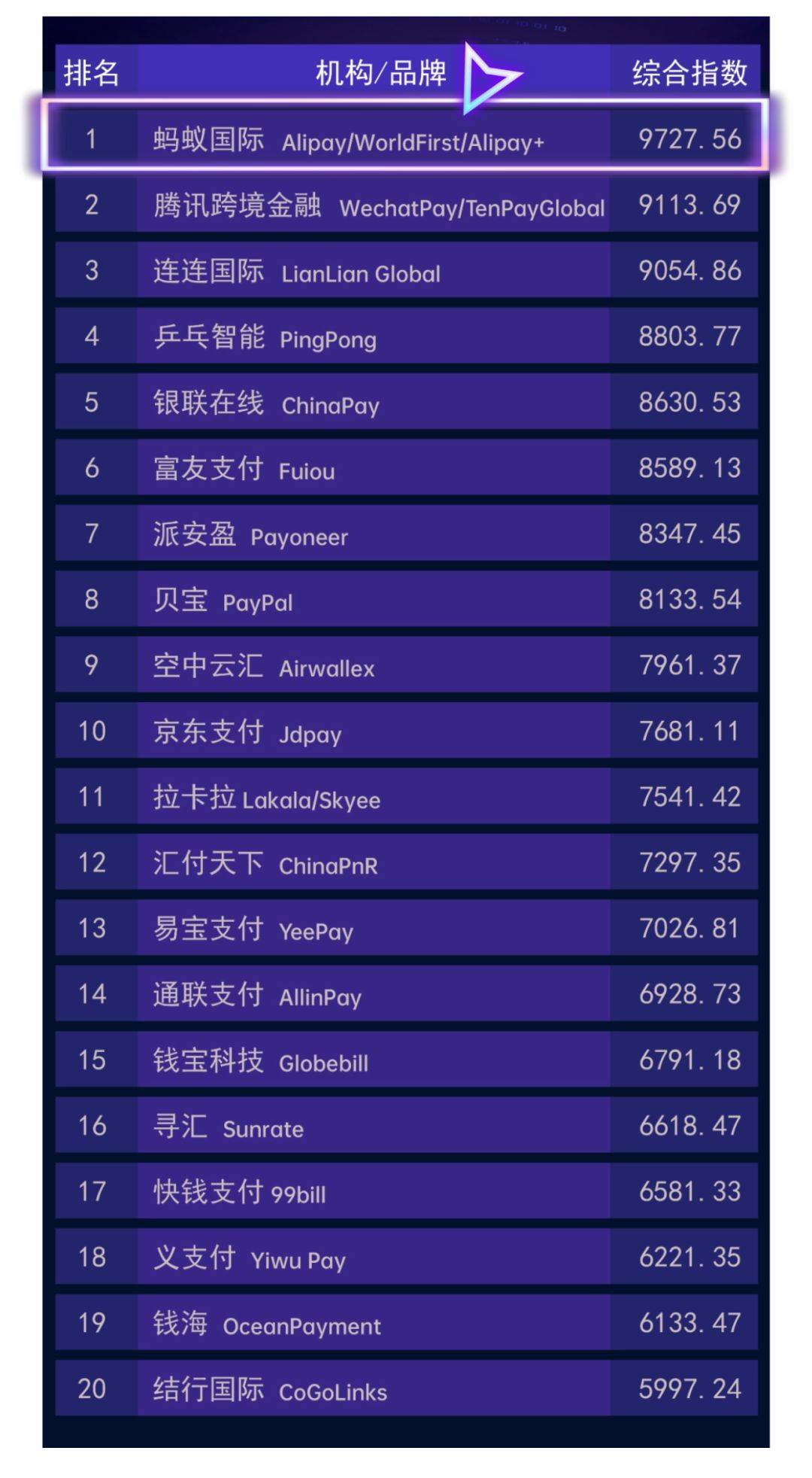 全球接码平台排行榜最新