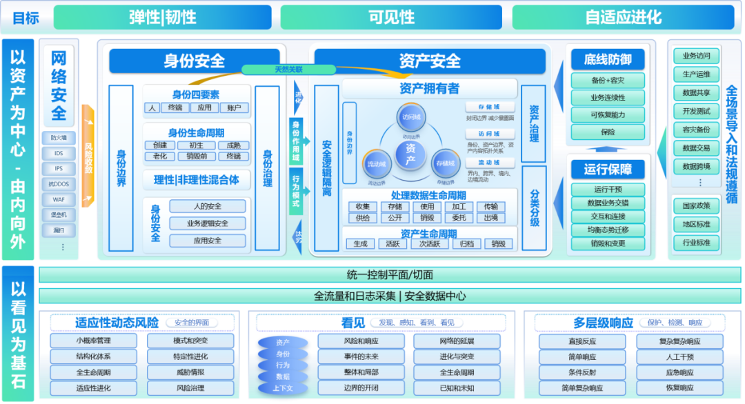 美創科技cto周杰:建設