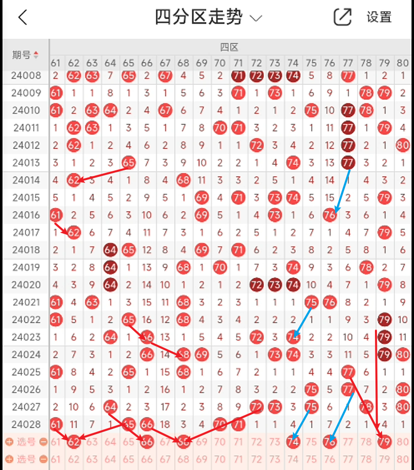 浙江快乐8走势图表图片