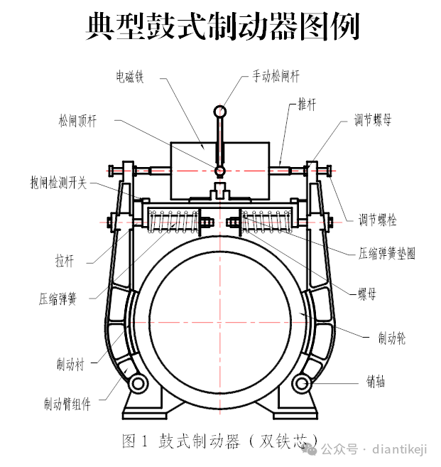 电梯鼓式制动器结构图图片