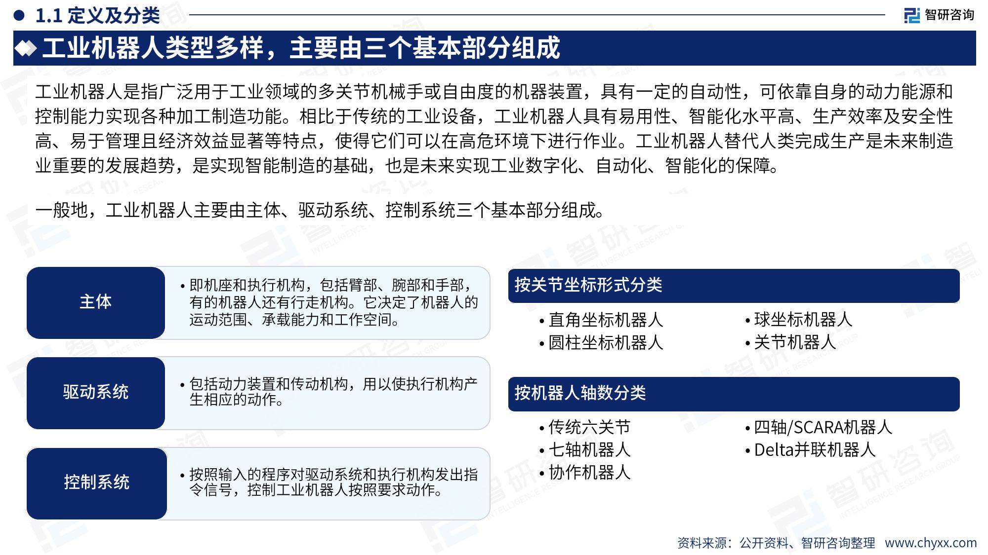 工业机器人行业现状及发展趋势研究报告(附下载)_智能化_制造_生产
