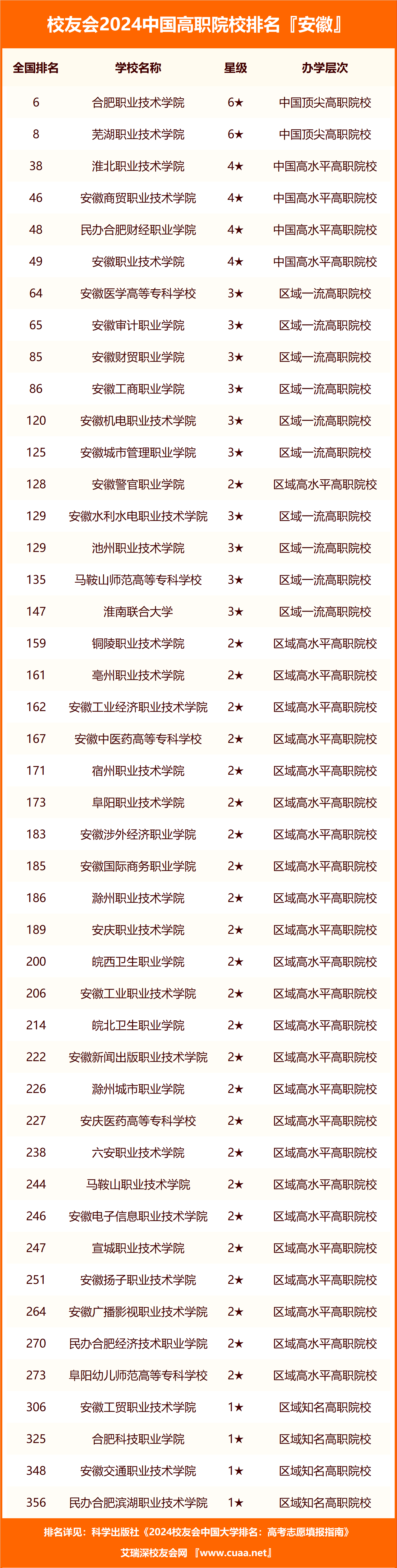 合肥职业技术学院官网图片