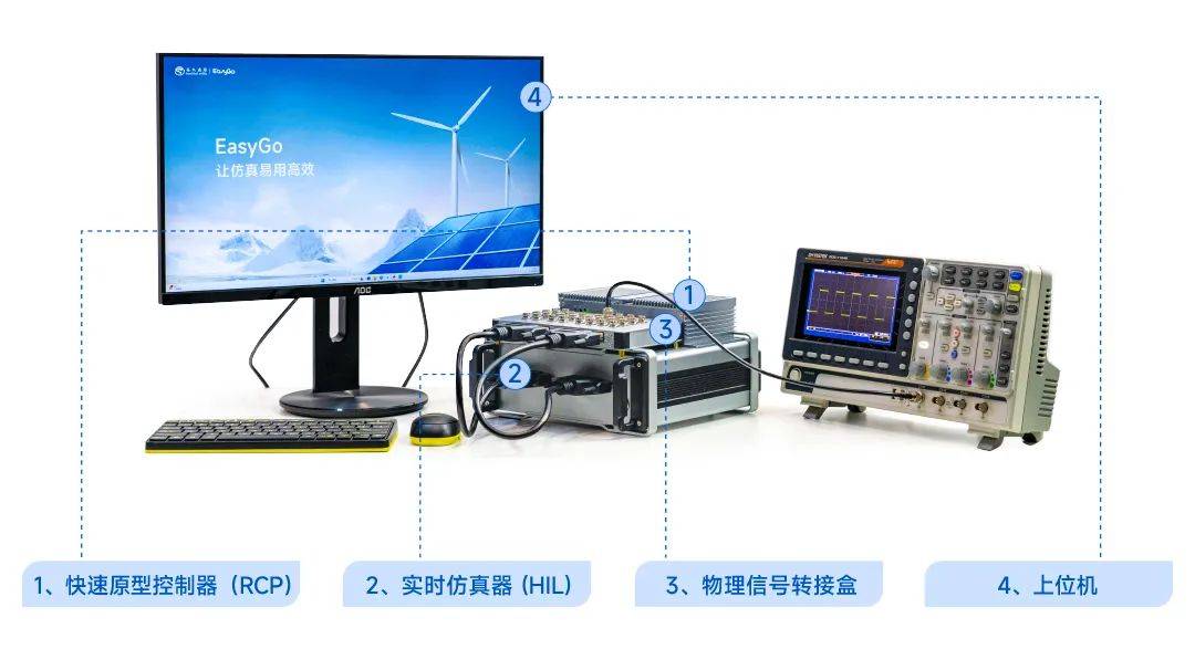 平臺架構平臺架構其基本原理是用運行著數學模型的實時仿真器來模擬