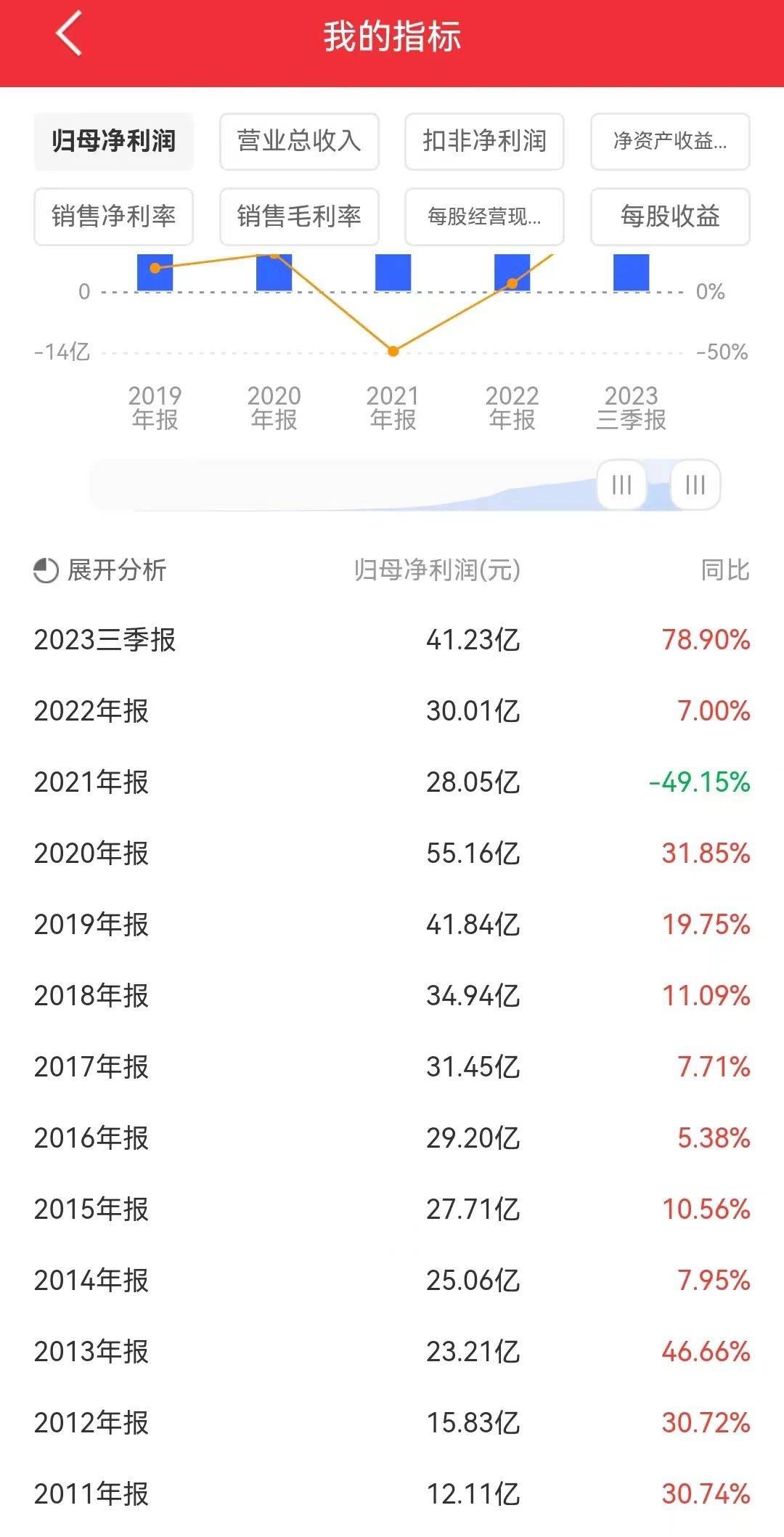 2021炒股软件排行榜(2021炒股软件排行榜第一名)
