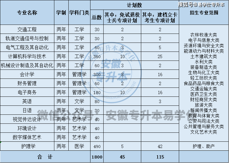 合肥三联学院招生图片