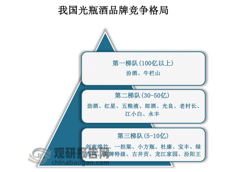 編輯然而,面對市場的多方面挑戰,牛欄山的發展態勢並不盡如人意.