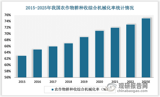 中國農機行業現狀深度研究與投資前景預測報告(2024-)