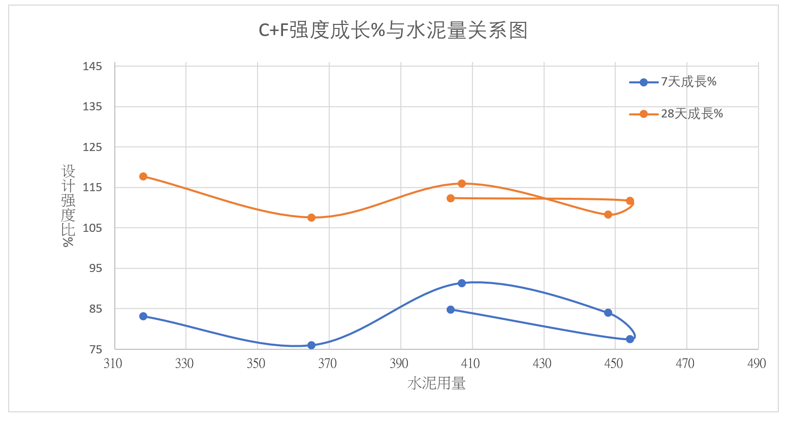 混凝土的膠凝作用的機制_反應_水泥_卜作嵐