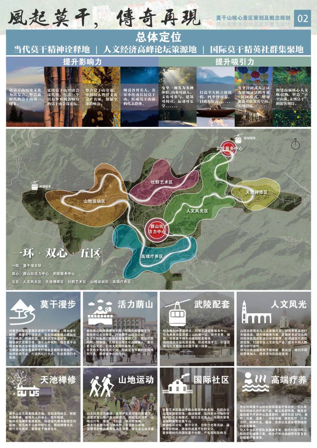 方案评审 获奖作品公布丨莫干山核心景区规划&荫山街概念设计国际竞赛