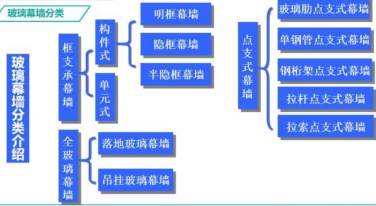 10種幕牆工程施工工藝詳解,建議收藏!_石材_預埋件