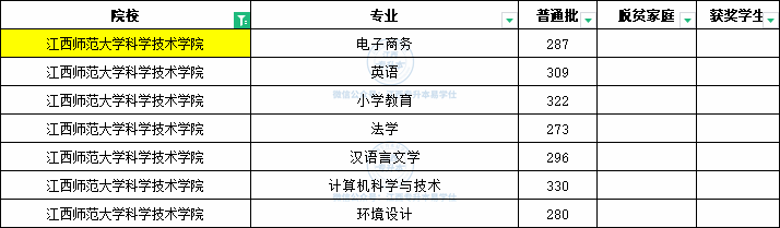 湖北生物科技职业学院分数线(湖北生物科技职业学院录取通知书)