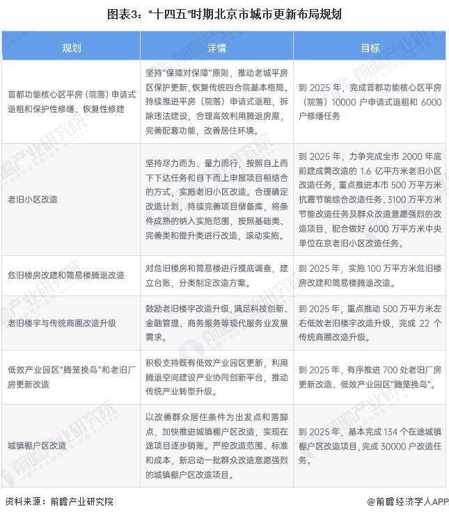 【行業前瞻】2024-2029年中國城市更新行業發展分析