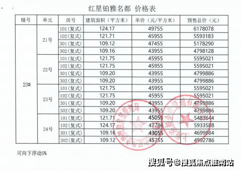 寶山天鉑售樓處電話丨24小時電話丨寶山天鉑售樓處丨