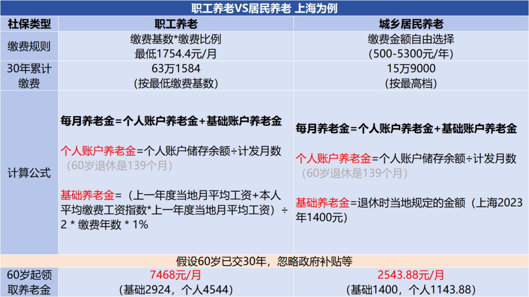 繳費_居民