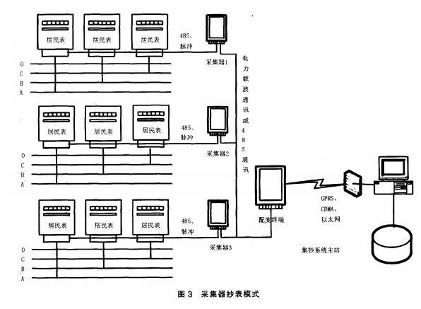 居民物業預付費低壓集中抄表系統_電費_方式_數據