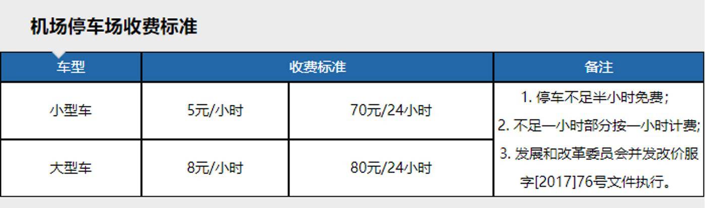 武宿機場怎樣停車便宜,太原機場停車場怎麼收費標準