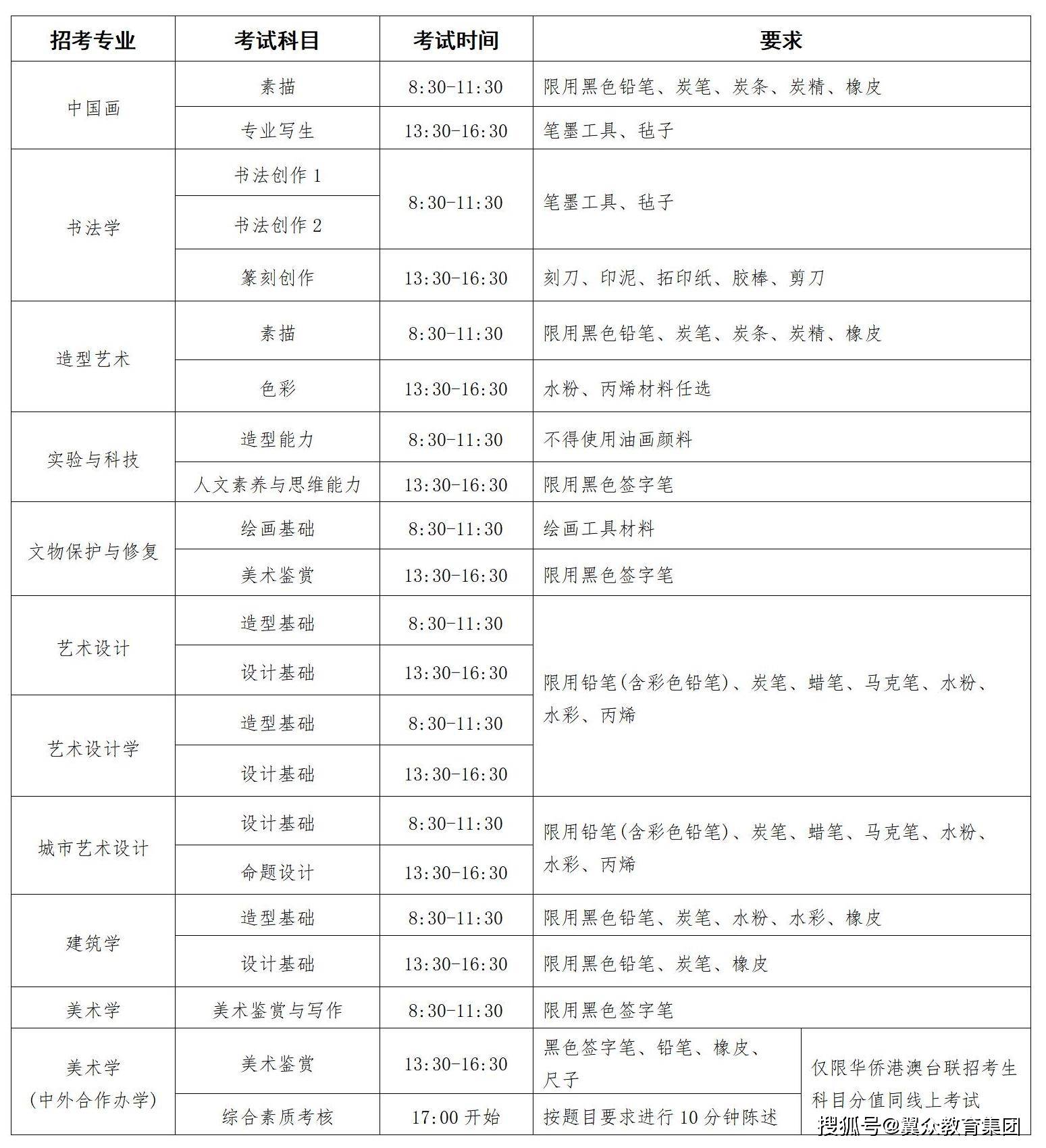 中央美术学院2024年本科招生现场考试通知