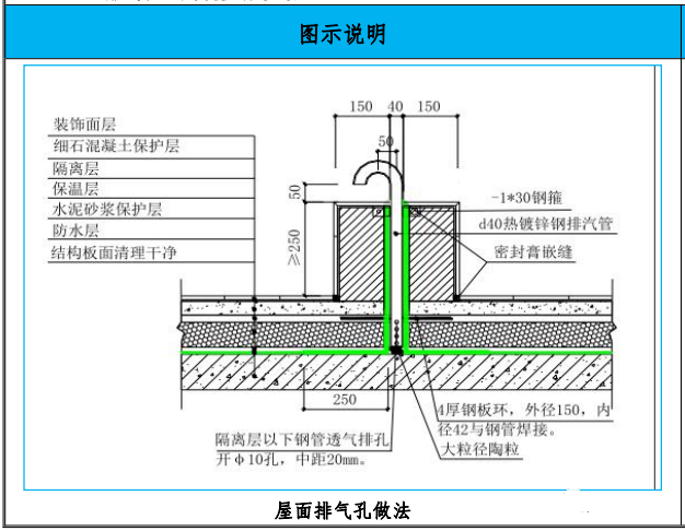 屋面工程15個工藝亮點做法,創優用得上!_施工_mm_卷材