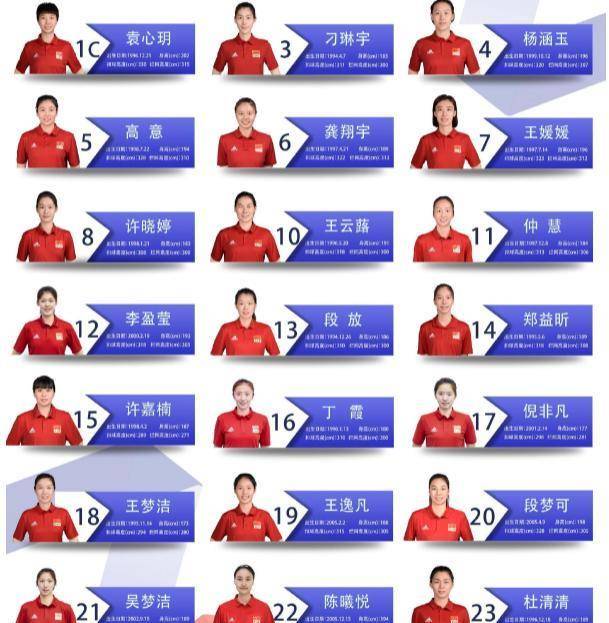 朱婷,张常宁,丁霞落选新一期女排集训大名单,19岁的王逸凡入选_球迷