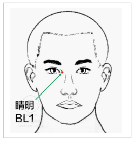 我學倪師針灸總結的215條針灸經驗_關元_患者_水分