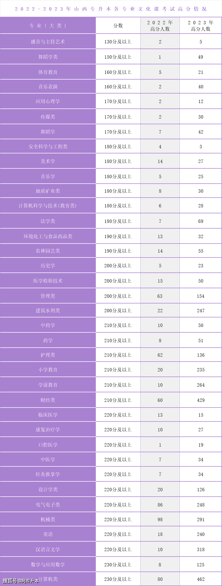 內(nèi)蒙古分?jǐn)?shù)線2024_內(nèi)蒙古分?jǐn)?shù)線多會(huì)兒出來(lái)_2021內(nèi)蒙古分?jǐn)?shù)線公布時(shí)間