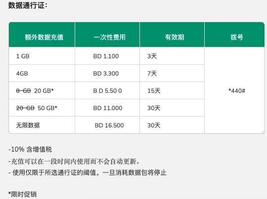 巴林zan流量充值方式:查詢本機號碼:撥打*111#查詢流量餘額:撥打*555