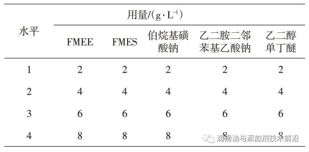 铝合金除灰剂的配方研发与设计