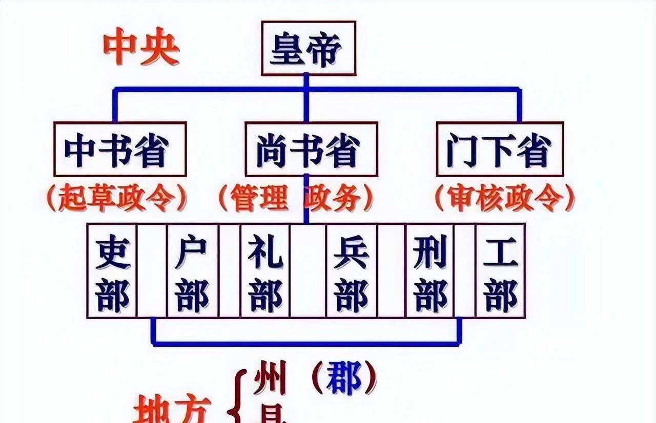 唐朝:貞觀之治_唐太宗_李世民_社會