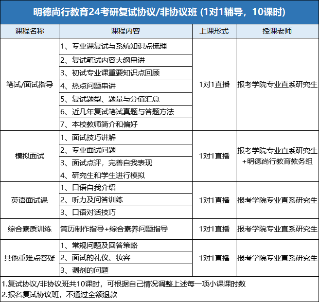 【複試經驗談】23廣外德語口譯複試85 學姐分享複試及