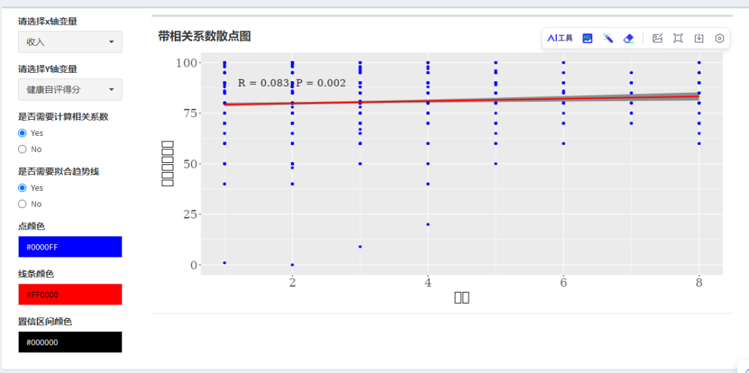 一站式完成医学研究影响因素分析,比spss和r更好用_线性_模块_包括