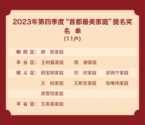 激揚家國情 奮鬥新徵程 2023年第四季度