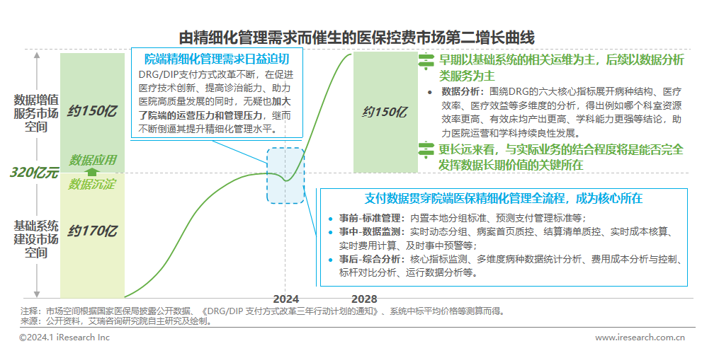 2024年中国医疗健康产业十大趋势