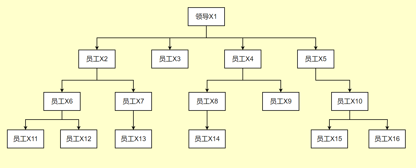 公司组织架构图模版