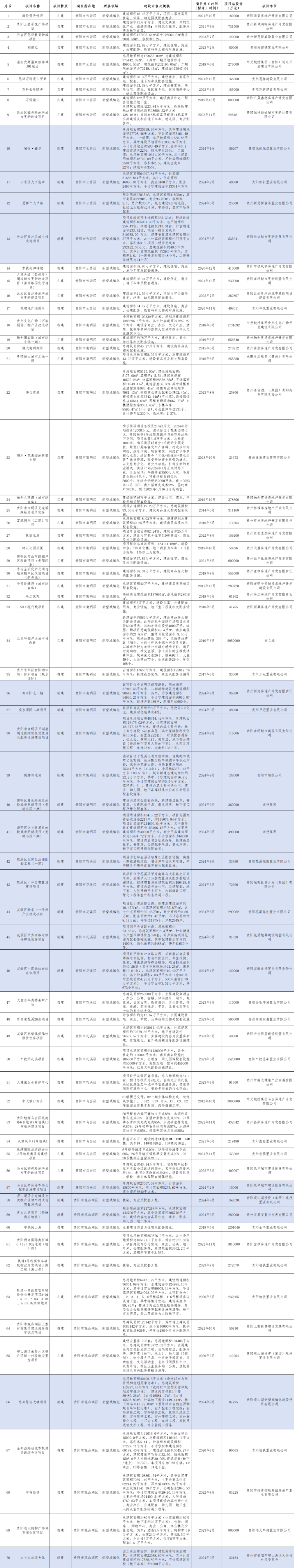 2024年贵阳市人口有多少_贵阳贵安常住人口超过650万人