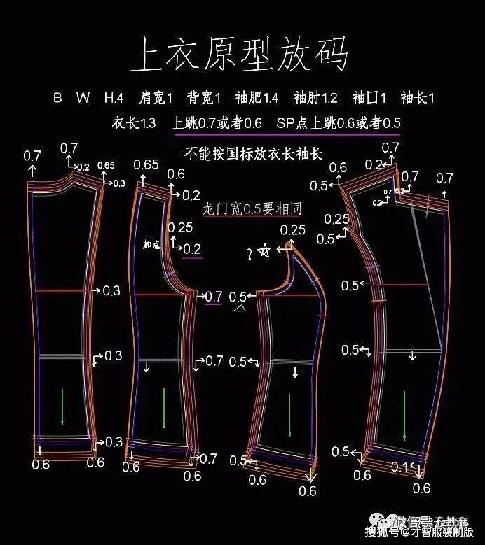 服装推板正确手法图片图片