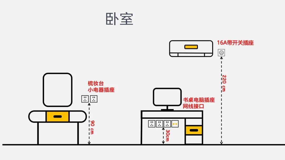 同理梳妝檯,書桌想隱藏降低高度(可在桌面設計線盒),想方便設計90cm