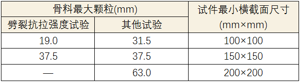 科普:5種混凝土抗壓強度測試方法-歐美大地_試件