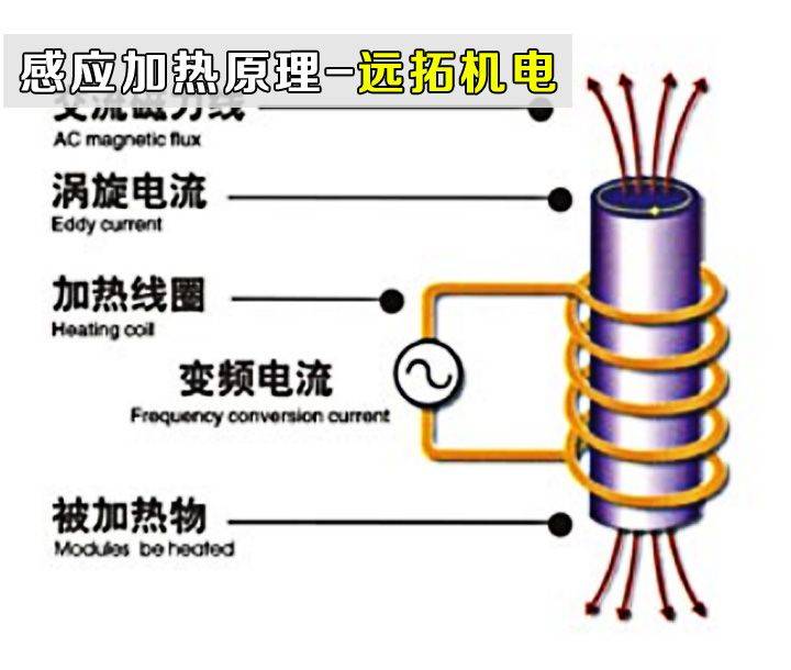 感应加热原理图图片