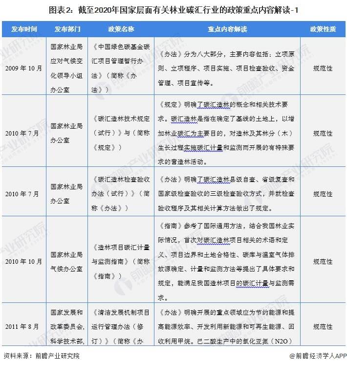 国际碳汇林标准图片