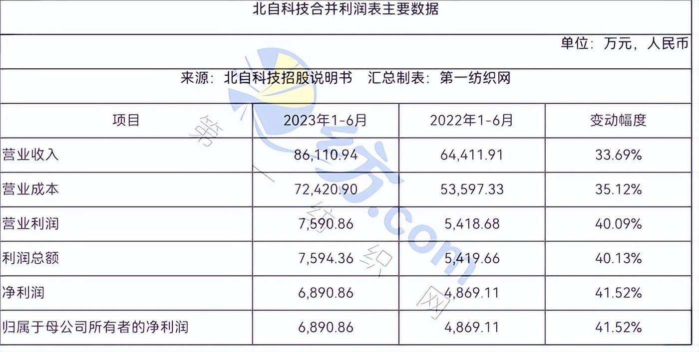 北自科技登陸a股,盛虹,榮盛,恆力,恆逸,新鳳鳴離了她