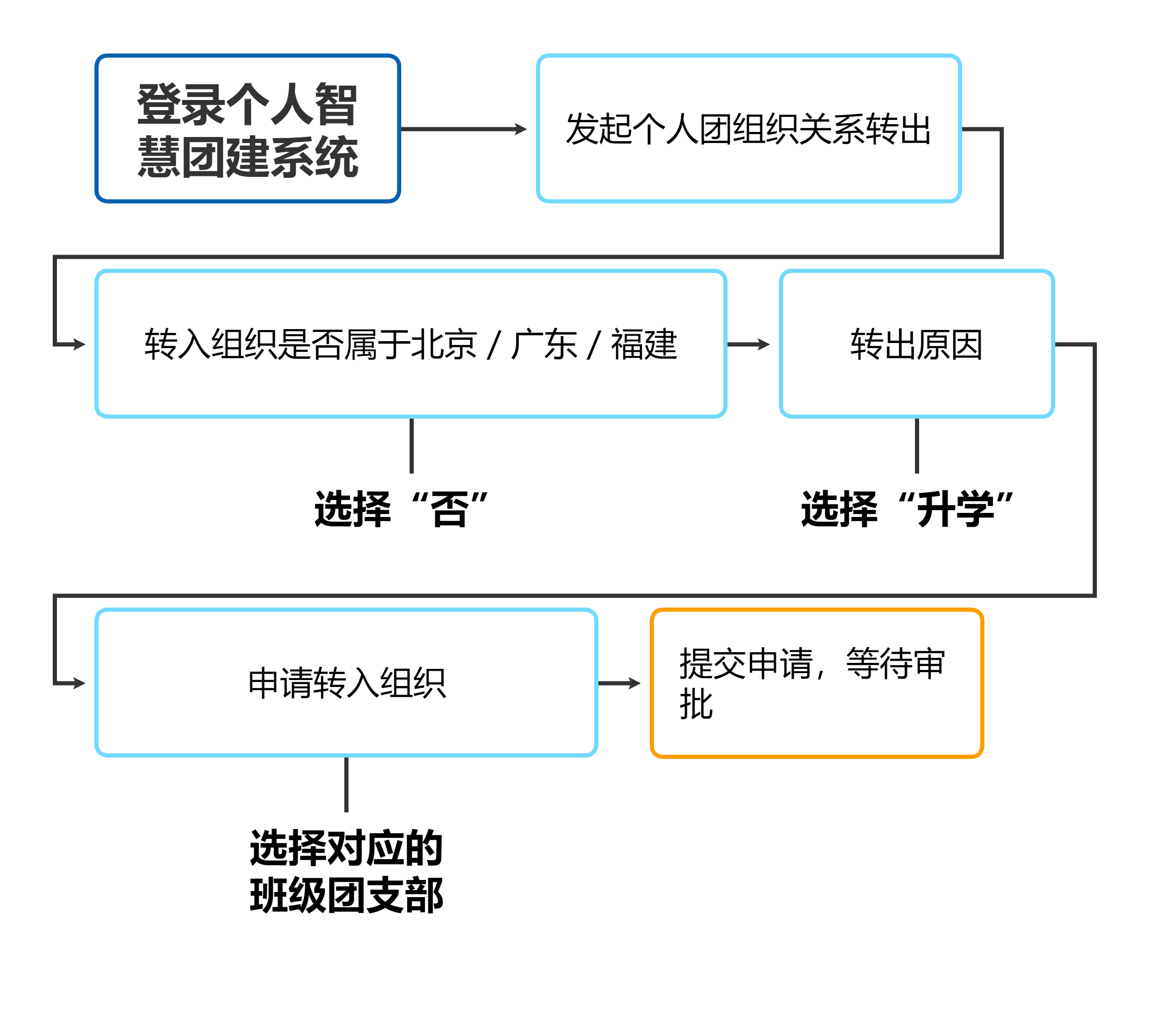 八大思维导图图示介绍图片