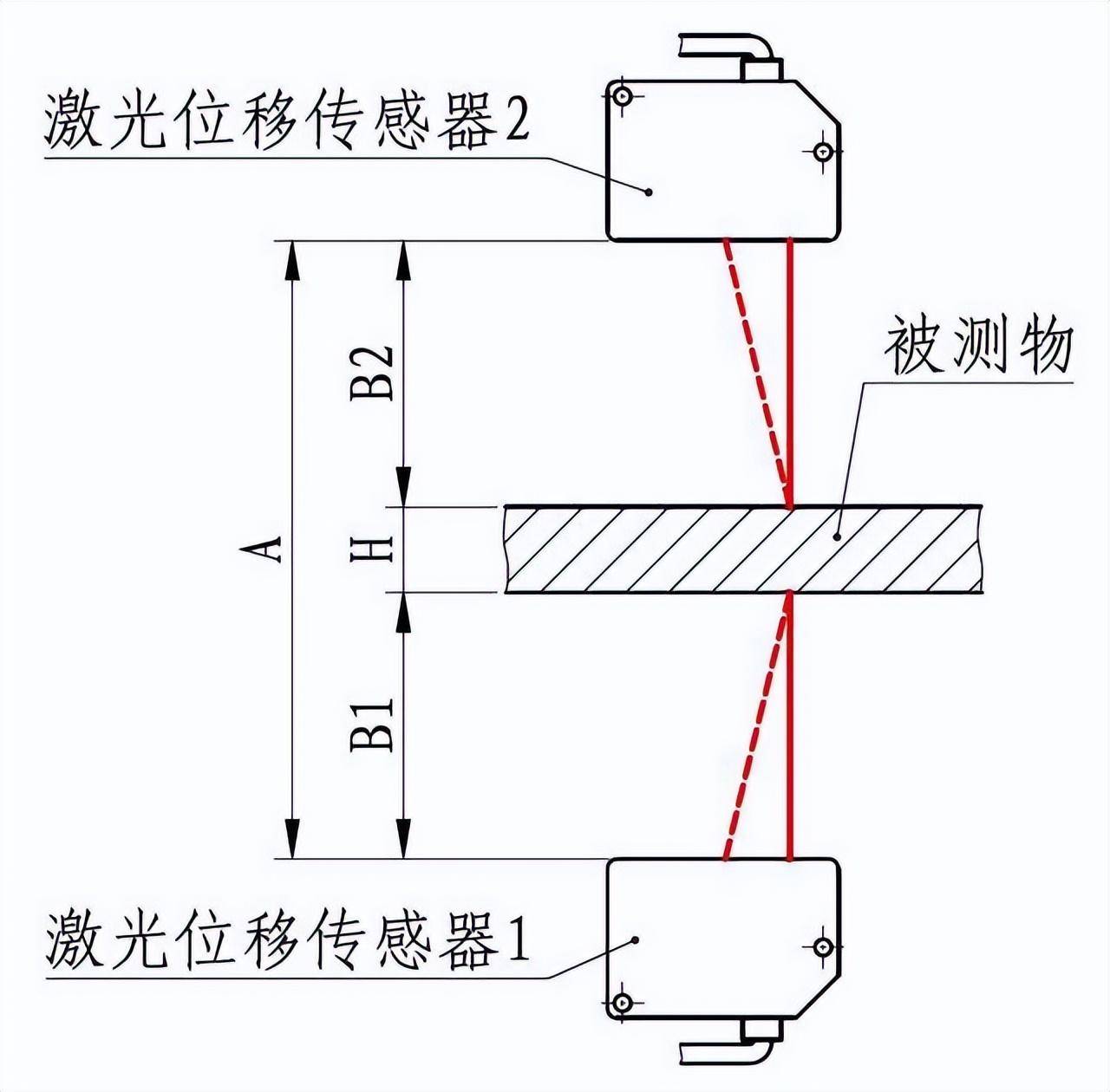 非接触式激光测厚仪 单点/三点/多点在线测厚设备