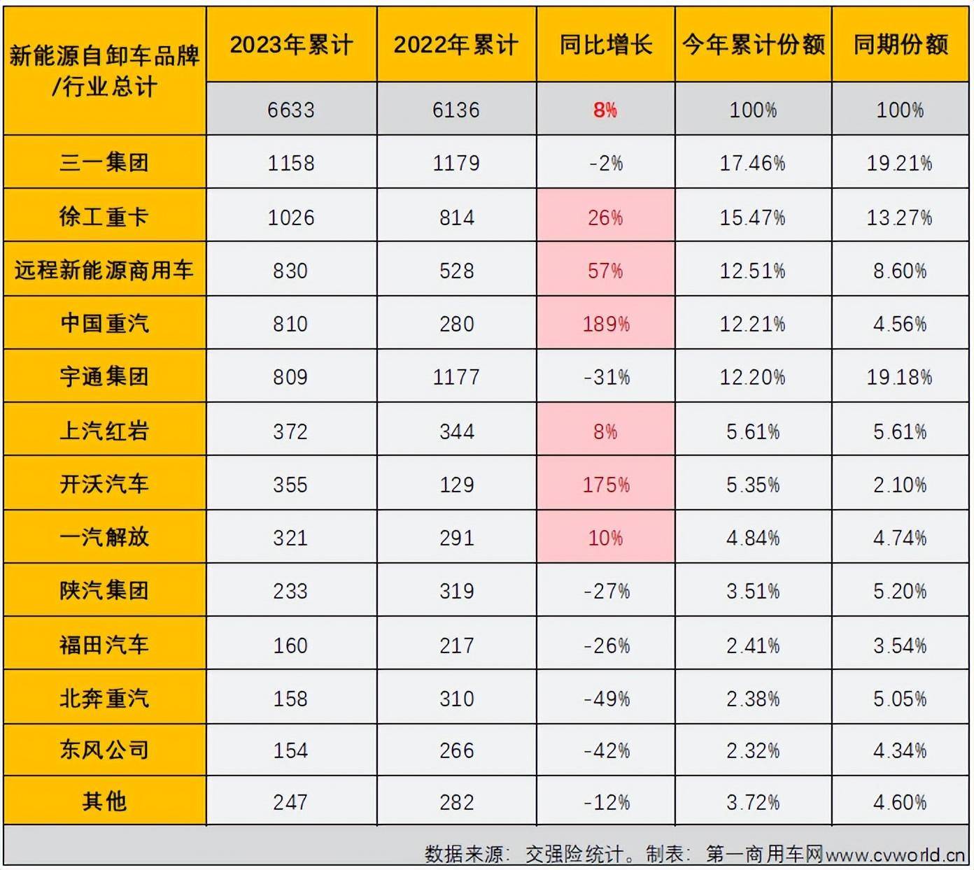 开沃汽车销量图片